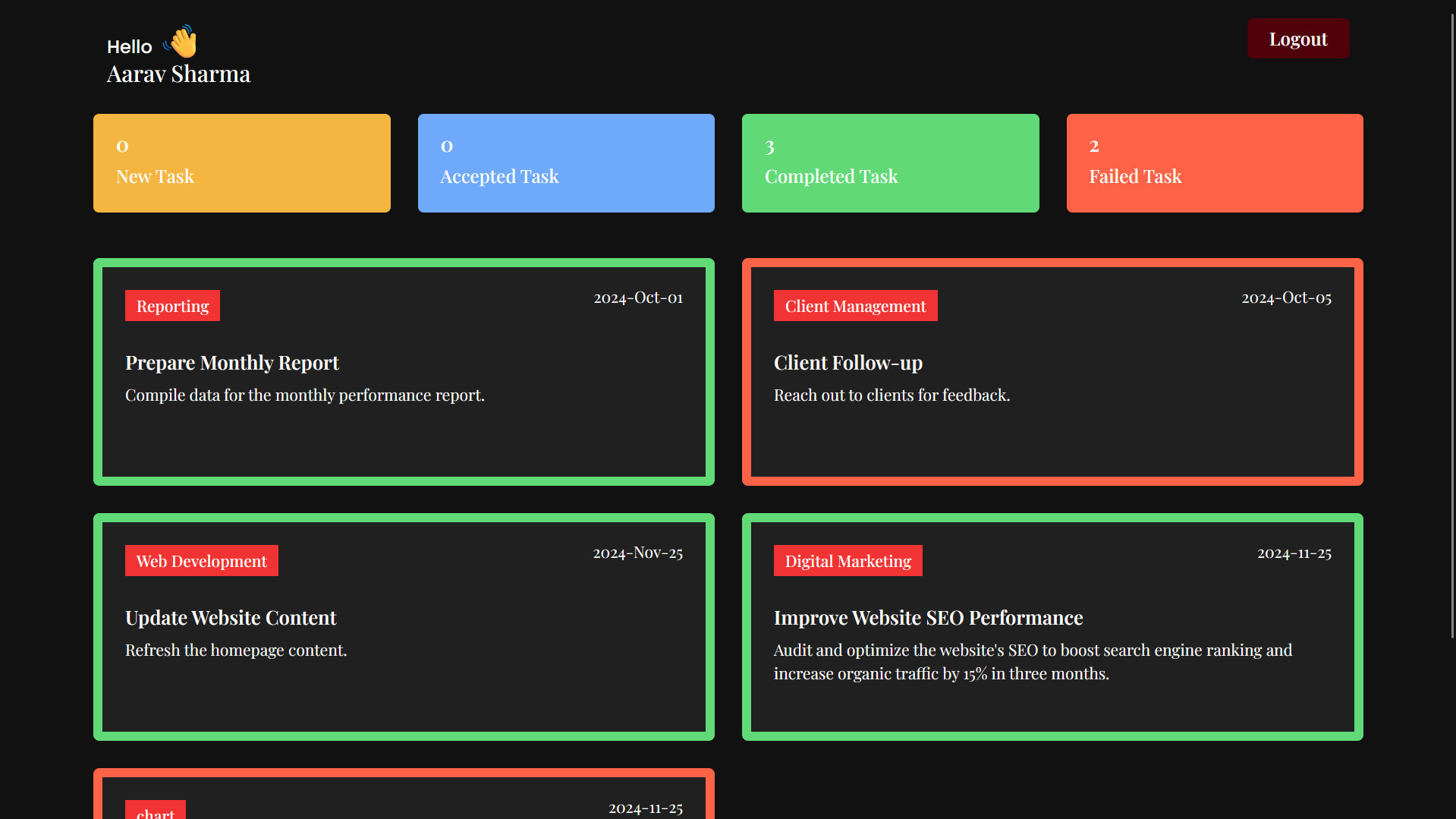employee task management system