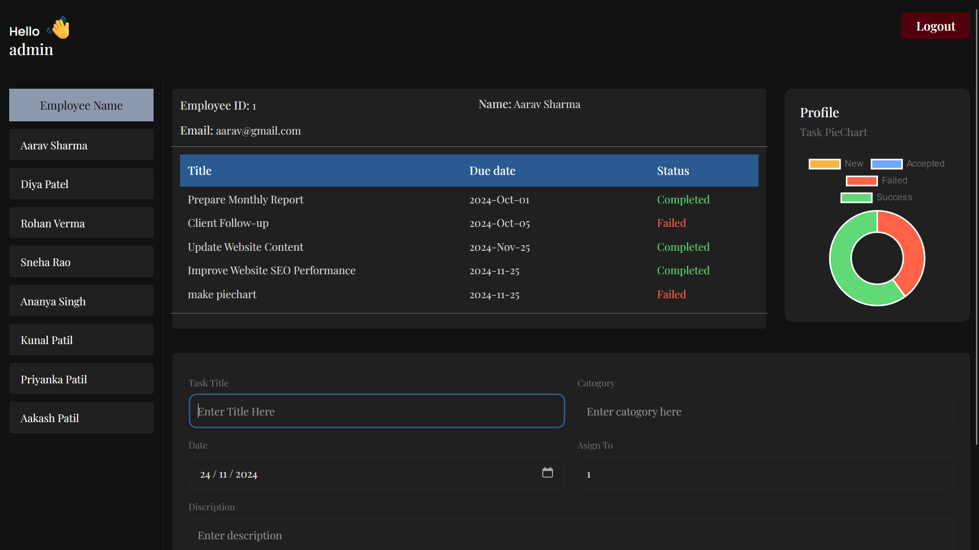 employee task management system